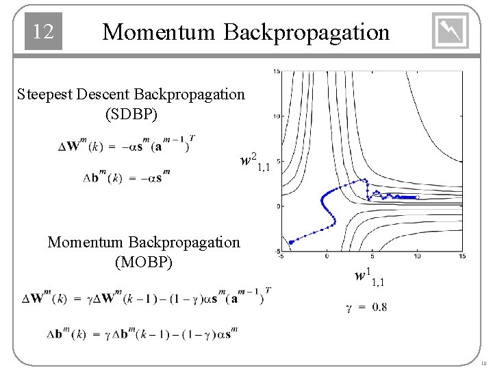 12 Momentum Backpropagation Steepest Descent Backpropagation (SDBP) w 21, 1 Momentum Backpropagation (MOBP) w