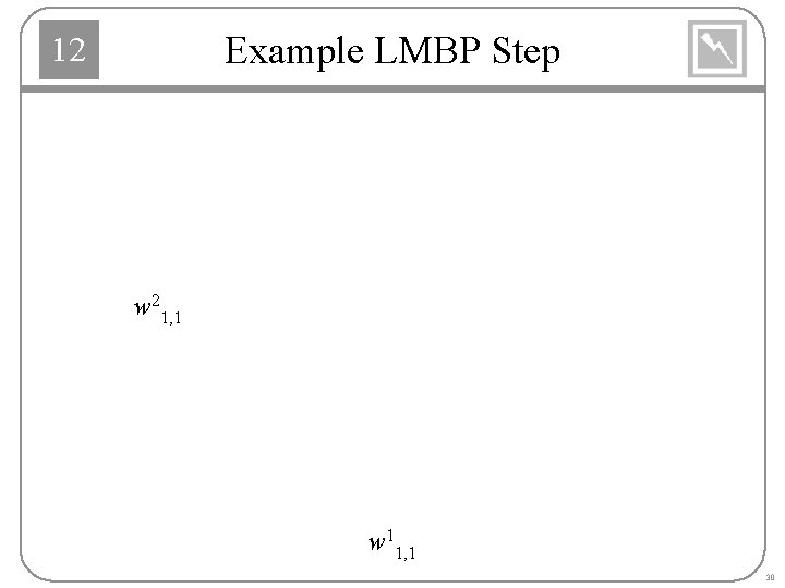 Example LMBP Step 12 w 21, 1 w 11, 1 30 