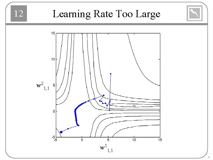 Learning Rate Too Large 12 w 21, 1 w 11, 1 8 