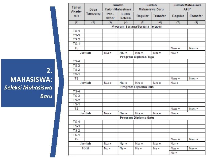 2. MAHASISWA: Seleksi Mahasiswa Baru 