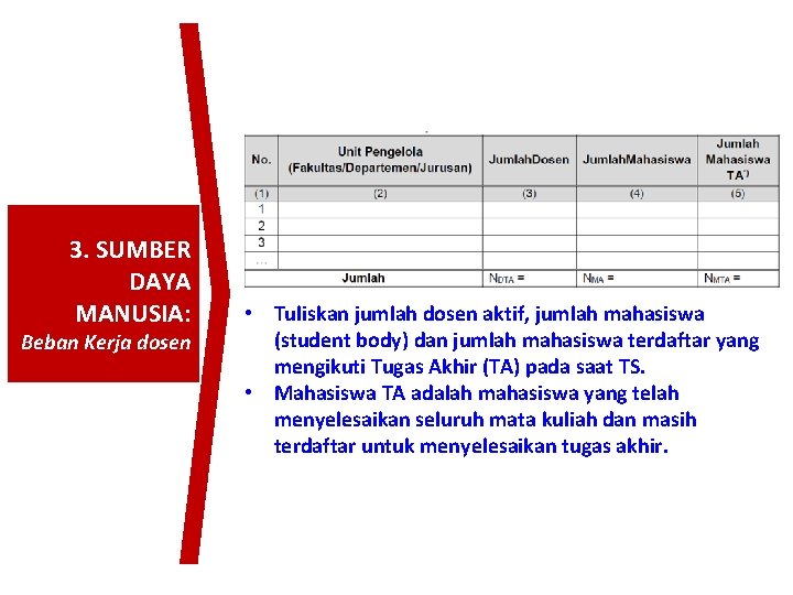 3. SUMBER DAYA MANUSIA: Beban Kerja dosen • Tuliskan jumlah dosen aktif, jumlah mahasiswa