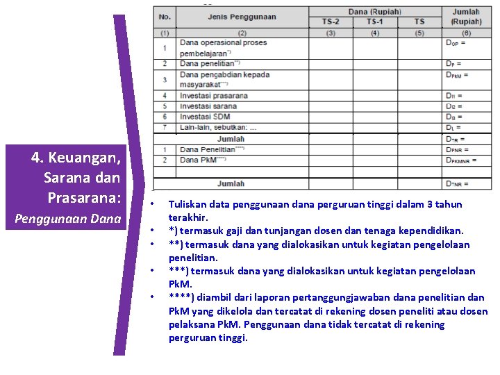 4. Keuangan, Sarana dan Prasarana: Penggunaan Dana • • • Tuliskan data penggunaan dana