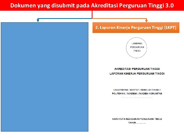 Dokumen yang disubmit pada Akreditasi Perguruan Tinggi 3. 0 1. Laporan Evaluasi Diri (LED)