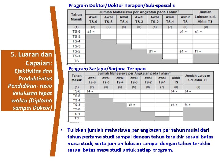 Program Doktor/Doktor Terapan/Sub-spesialis 5. Luaran dan Capaian: Efektivitas dan Produktivitas Pendidikan- rasio kelulusan tepat