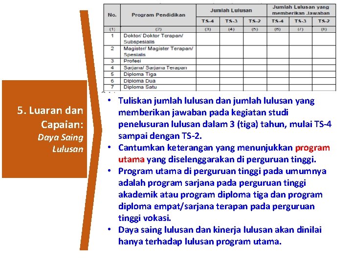 5. Luaran dan Capaian: Daya Saing Lulusan • Tuliskan jumlah lulusan dan jumlah lulusan