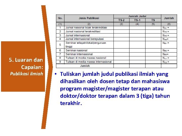 5. Luaran dan Capaian: Publikasi ilmiah • Tuliskan jumlah judul publikasi ilmiah yang dihasilkan