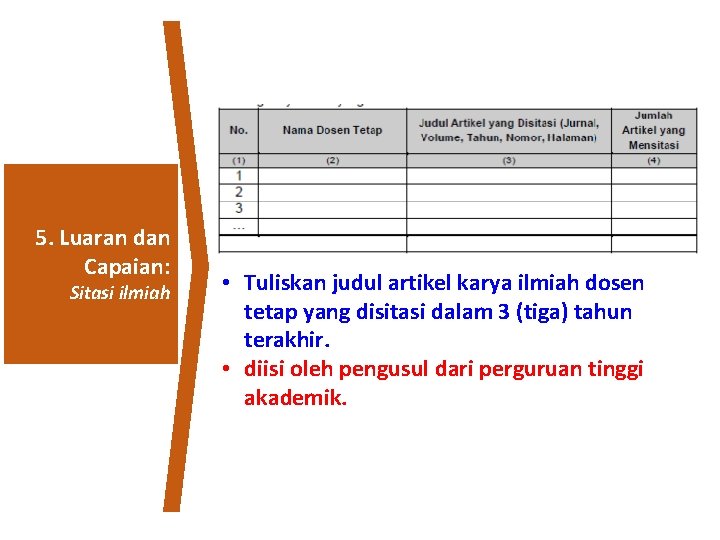 5. Luaran dan Capaian: Sitasi ilmiah • Tuliskan judul artikel karya ilmiah dosen tetap