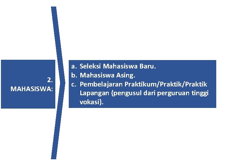 2. MAHASISWA: a. Seleksi Mahasiswa Baru. b. Mahasiswa Asing. c. Pembelajaran Praktikum/Praktik Lapangan (pengusul