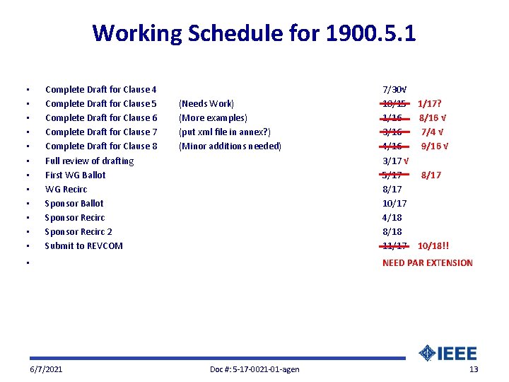 Working Schedule for 1900. 5. 1 • • • Complete Draft for Clause 4