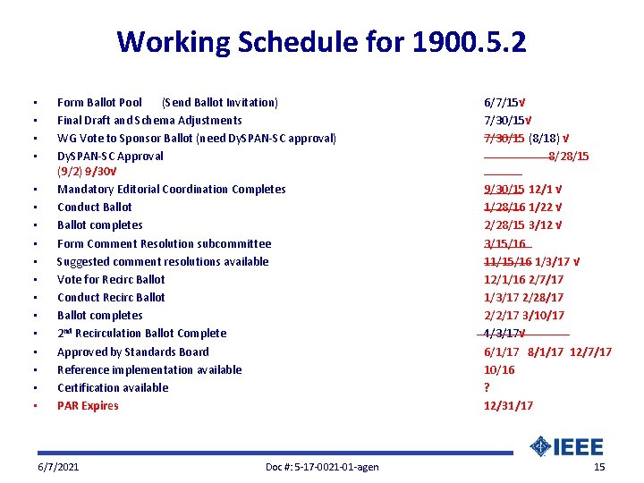 Working Schedule for 1900. 5. 2 • • • • • Form Ballot Pool