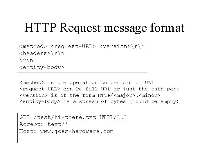 HTTP Request message format <method> <request-URL> <version>rn <headers>rn <entity-body> <method> is the operation to