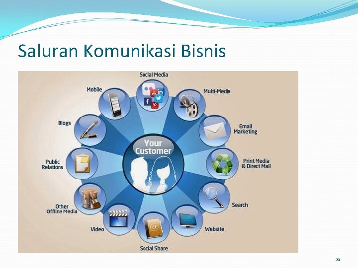 Saluran Komunikasi Bisnis 21 