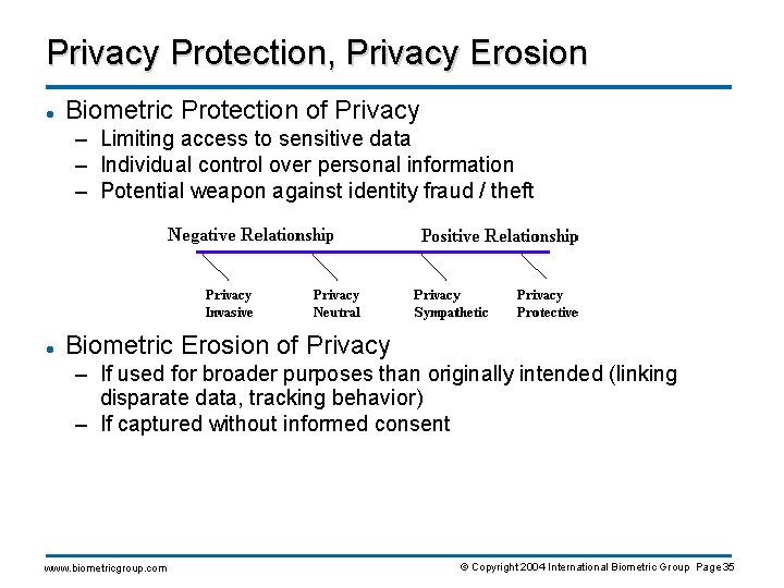 Privacy Protection, Privacy Erosion l Biometric Protection of Privacy – Limiting access to sensitive