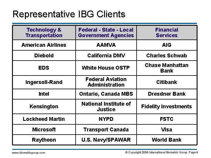 Representative IBG Clients Technology & Transportation Federal - State - Local Government Agencies Financial