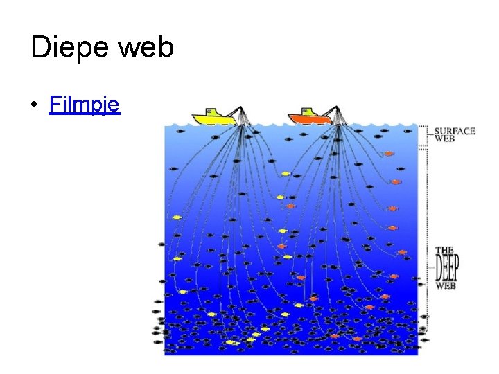 Diepe web • Filmpje 