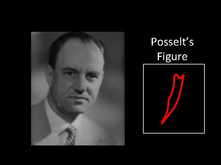 Posselt’s Figure 