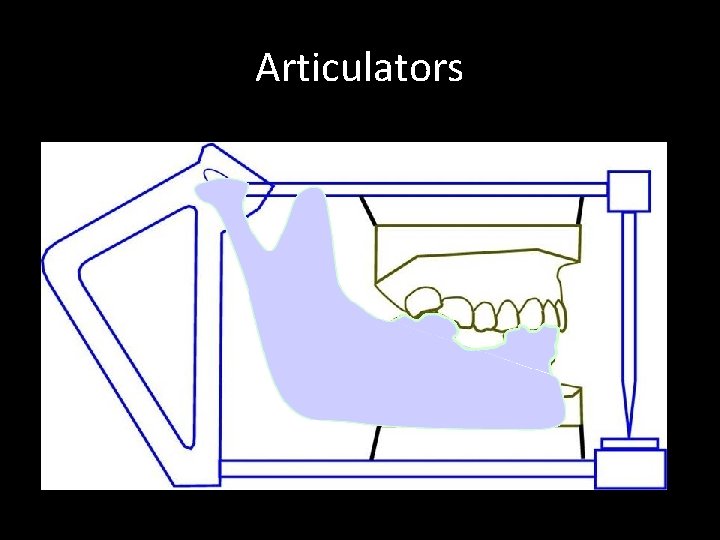 Fundamentals Of Occlusion The TemporoMandibular Joints Why Is