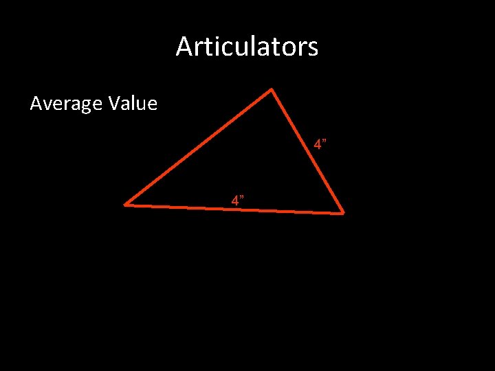 Articulators Average Value 4” 4” 