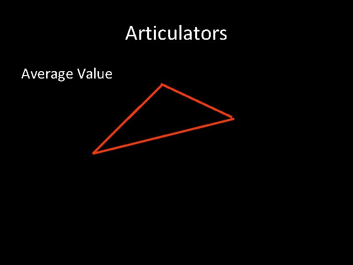 Articulators Average Value 