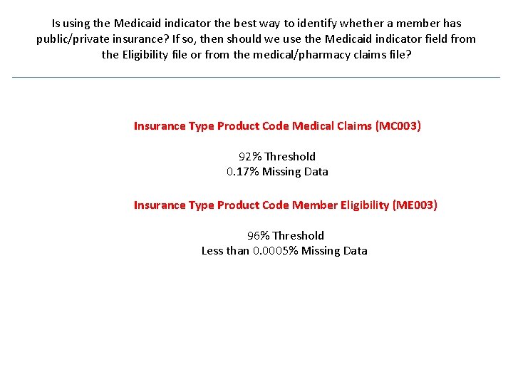 Is using the Medicaid indicator the best way to identify whether a member has