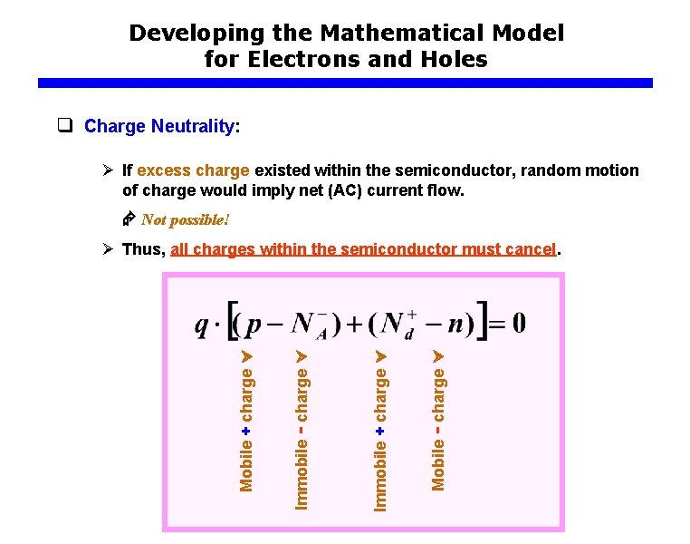 Developing the Mathematical Model for Electrons and Holes q Charge Neutrality: Ø If excess