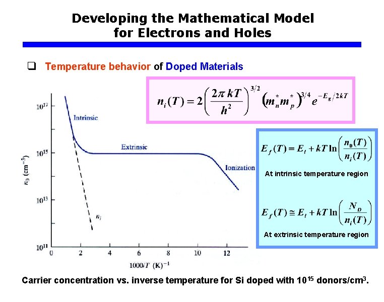 Developing the Mathematical Model for Electrons and Holes q Temperature behavior of Doped Materials