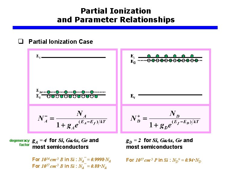 Partial Ionization and Parameter Relationships q Partial Ionization Case degeneracy factor g. A =