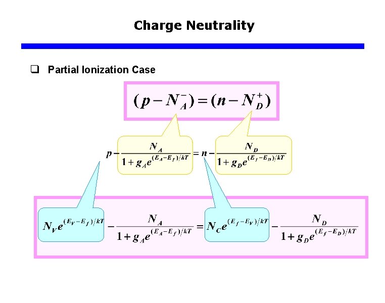 Charge Neutrality q Partial Ionization Case 