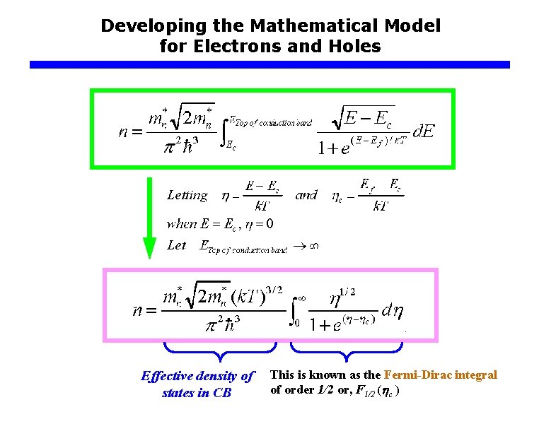 Developing the Mathematical Model for Electrons and Holes Effective density of states in CB