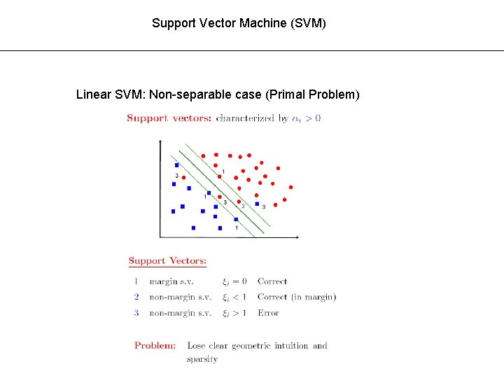 Support Vector Machine (SVM) Linear SVM: Non-separable case (Primal Problem) 