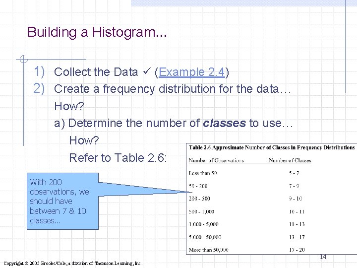 Building a Histogram… 1) Collect the Data (Example 2. 4) 2) Create a frequency