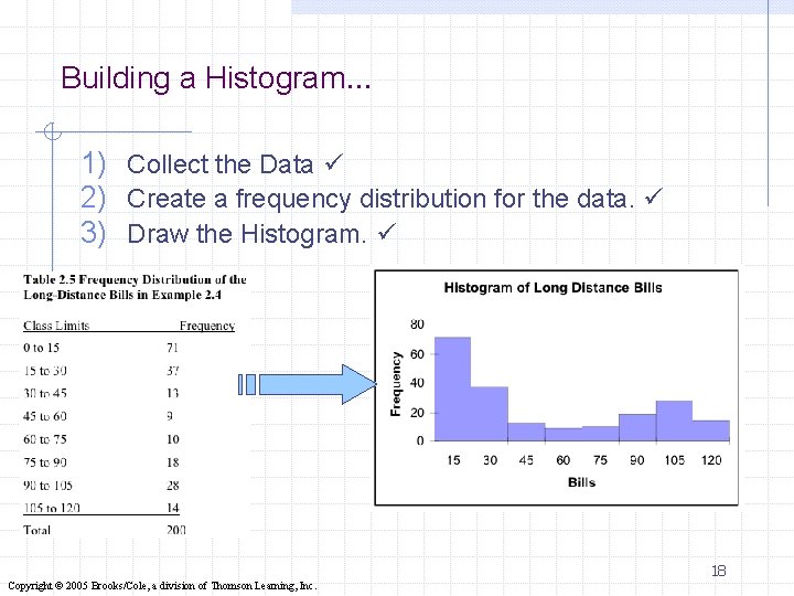 Building a Histogram… 1) Collect the Data 2) Create a frequency distribution for the