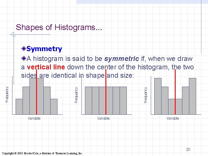 Shapes of Histograms… Variable Frequency Symmetry A histogram is said to be symmetric if,