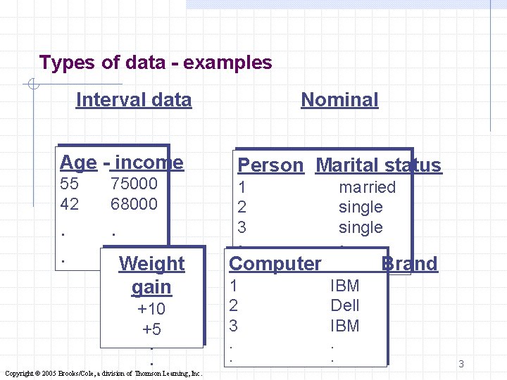 Types of data - examples Interval data Age - income 55 42 75000 68000