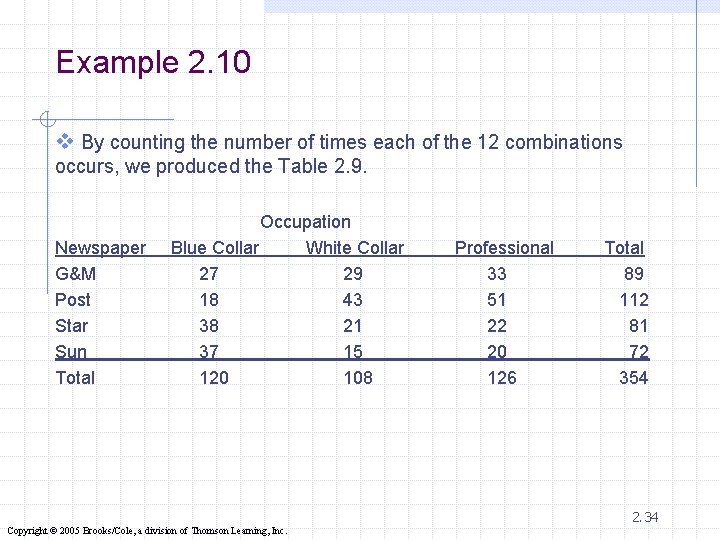 Example 2. 10 v By counting the number of times each of the 12