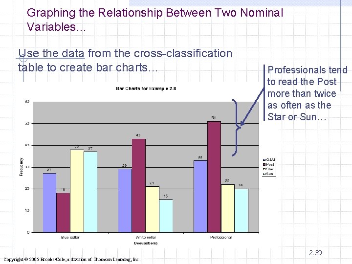 Graphing the Relationship Between Two Nominal Variables… Use the data from the cross-classification table