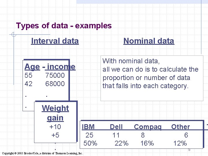 Types of data - examples Interval data Nominal data With nominal data, all we