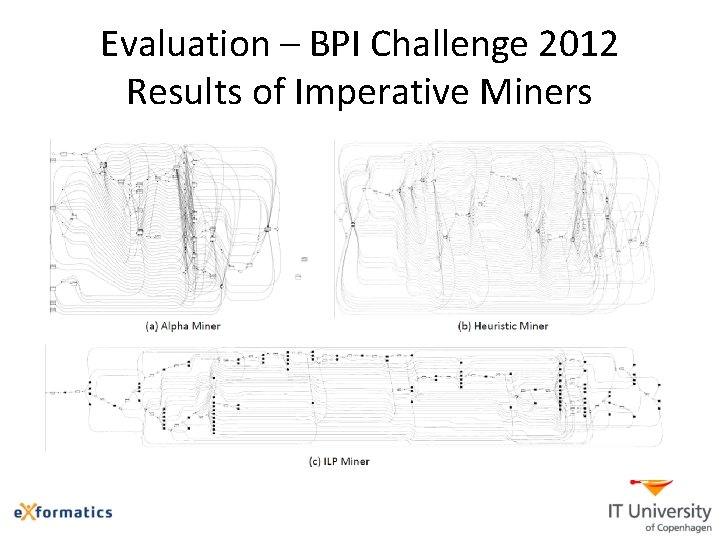 Evaluation – BPI Challenge 2012 Results of Imperative Miners 