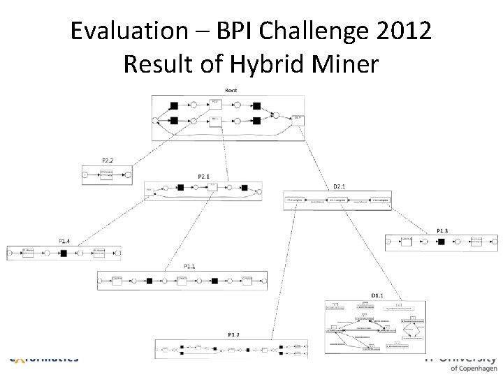 Evaluation – BPI Challenge 2012 Result of Hybrid Miner 