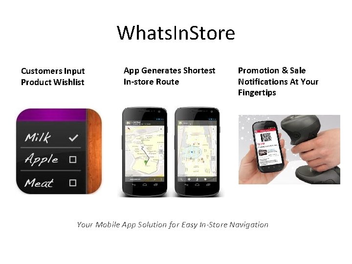 Whats. In. Store Customers Input Product Wishlist App Generates Shortest In-store Route Promotion &