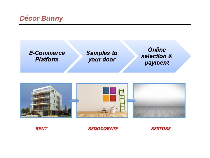 Décor Bunny E-Commerce Platform RENT Samples to your door Online selection & payment REDOCORATE