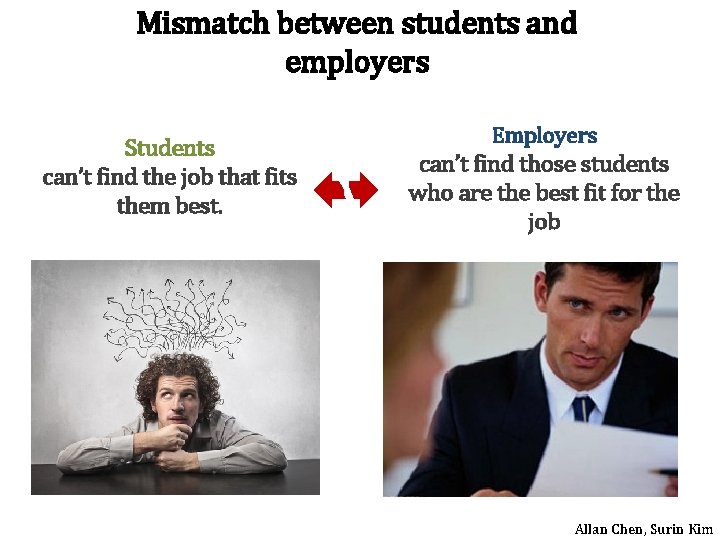 Mismatch between students and employers Students can’t find the job that fits them best.