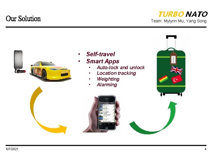 TURBO NATO Our Solution Team: Mylynn Mu, Yang Song • Self-travel • Smart Apps