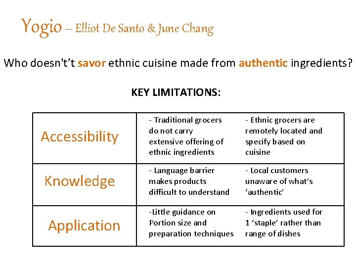 Yogio – Elliot De Santo & June Chang Who doesn't’t savor ethnic cuisine made