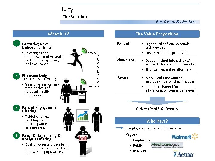 Ivity The Solution Rex Carazo & Alex Kerr What is it? 1 Capturing New