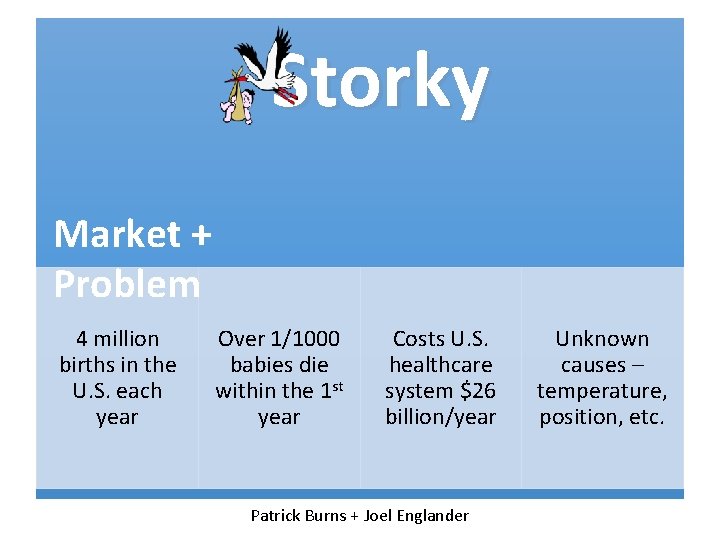 Storky Market + Problem 4 million births in the U. S. each year Over