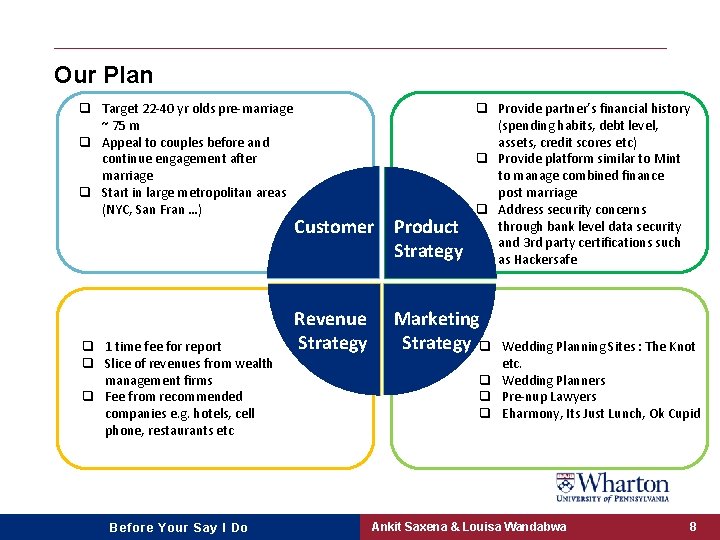 Our Plan q Target 22 -40 yr olds pre-marriage ~ 75 m q Appeal