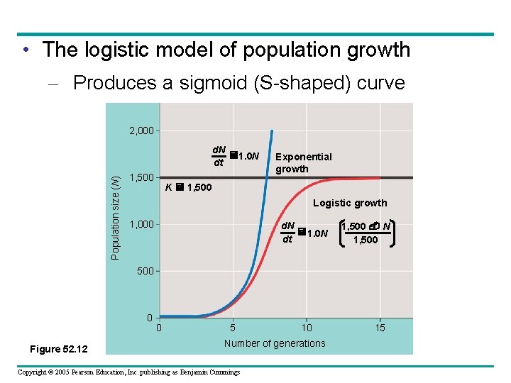  • The logistic model of population growth – Produces a sigmoid (S-shaped) curve