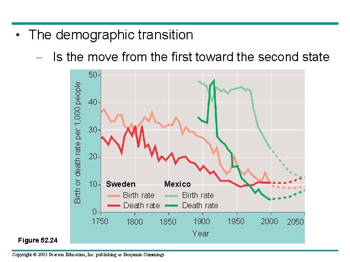  • The demographic transition – Is the move from the first toward the
