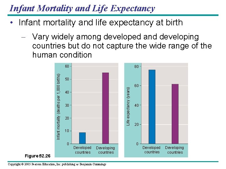Infant Mortality and Life Expectancy • Infant mortality and life expectancy at birth –